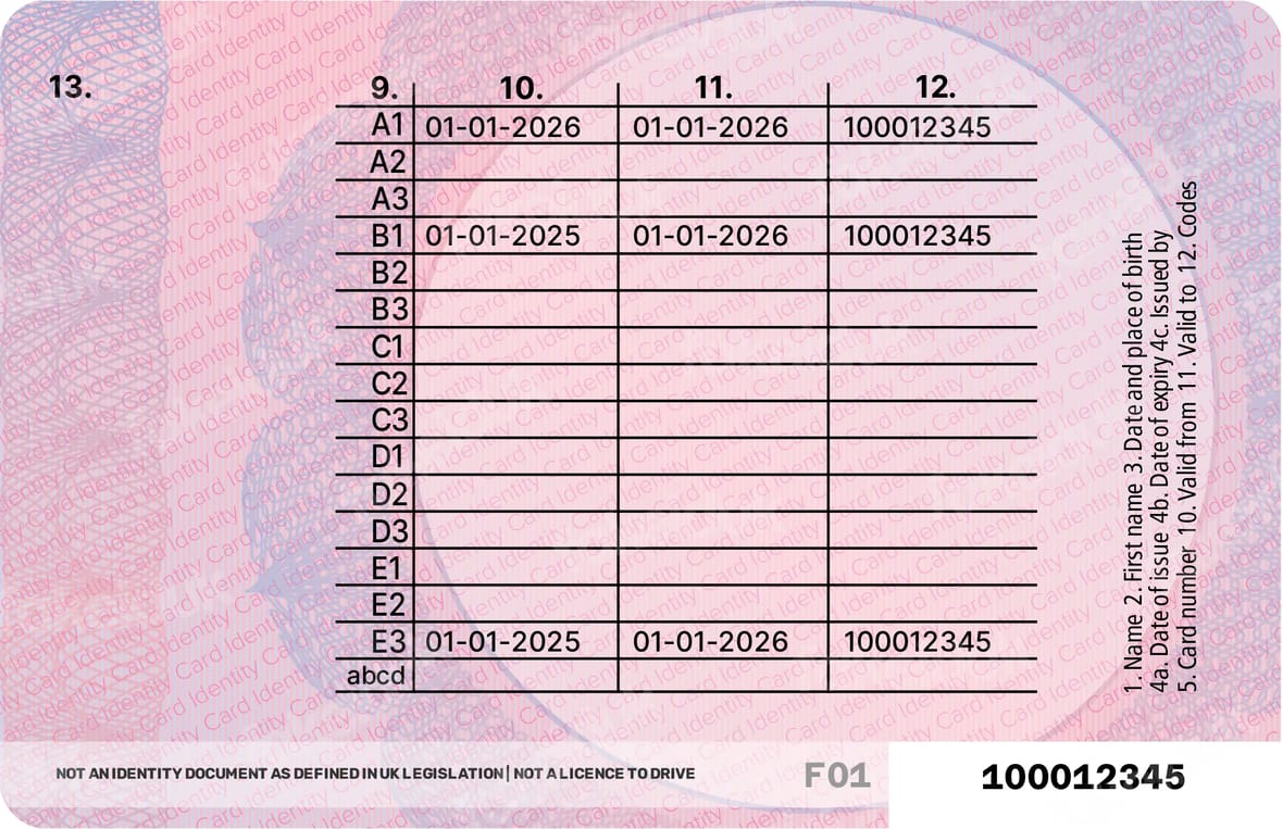 The Ultimate UK Drivers Licence — packaging.