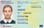 Netherlands Identity Card